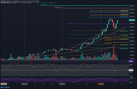 btc price today chart this week live coverage